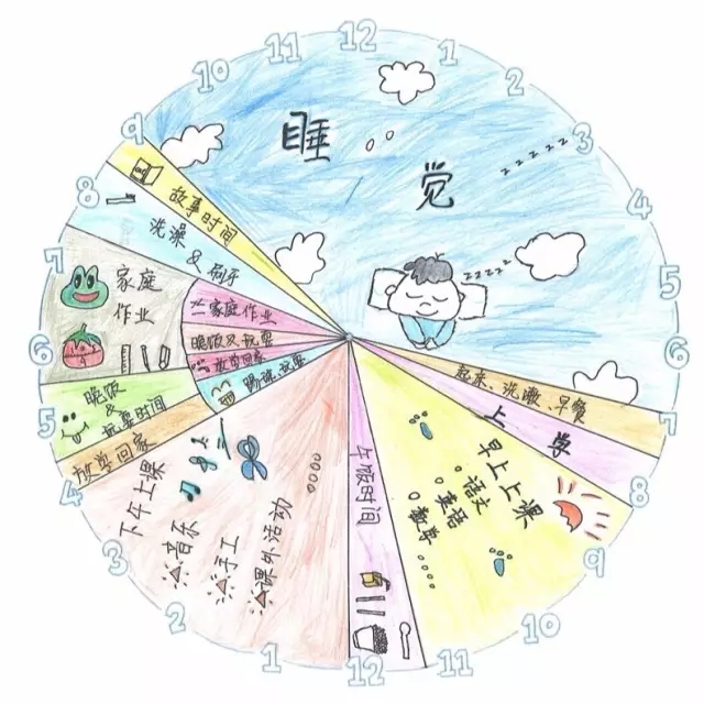 【亲子课】帮助孩子习惯优化与时间管理